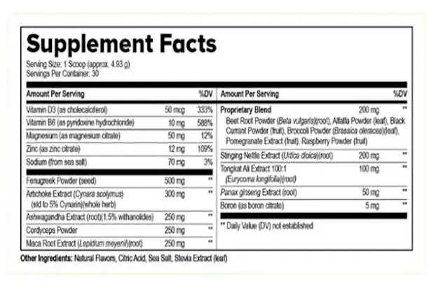 Prostavive Supplement Facts Label